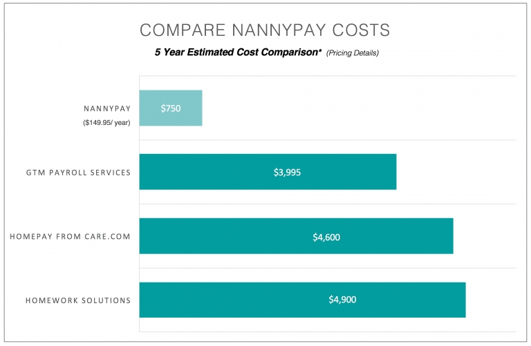 nannypay will not import